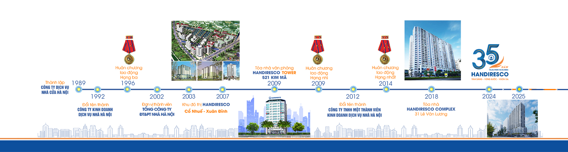 Banner lịch sử PT